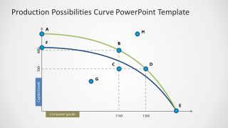 Production Possibilities Curve Presentation Template