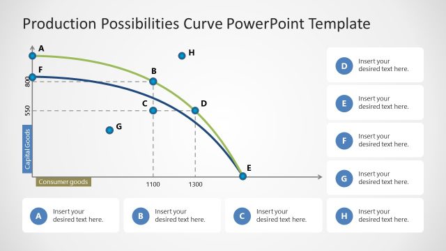 Production Possibilities Curve PowerPoint Slide