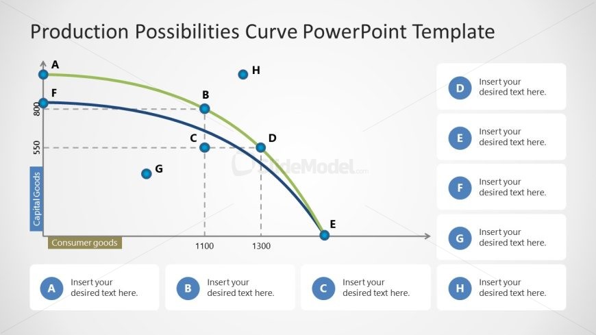 Customizable Production Possibilities Curve PPT Template