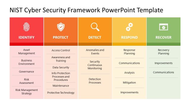 NIST Cyber Security Framework PowerPoint Template