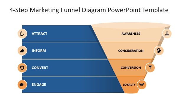 Customizable 4-Step Marketing Funnel Diagram Presentation Template