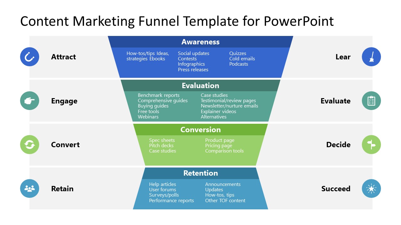 Content Marketing Funnel Slide Template for Presentation 