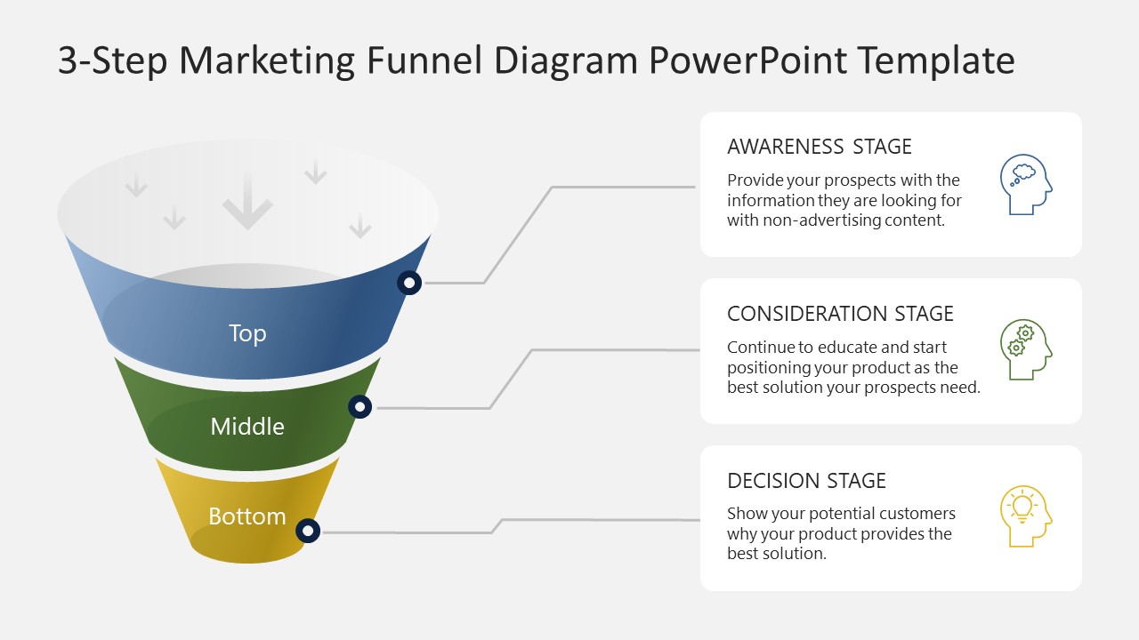 PPT Slide Template for Presenting 3 Step Marketing Funnel