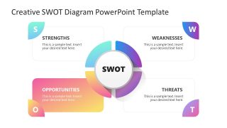 Creative SWOT Diagram PPT Template Slide 