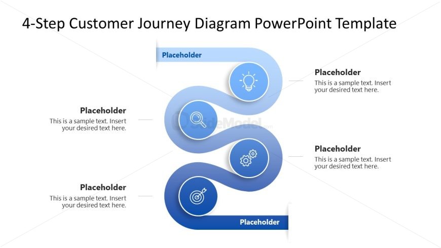 4-Step Customer Journey Diagram Presentation Template