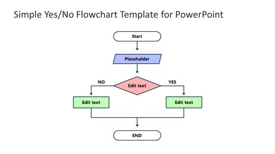 Simple Yes/No Flowchart Template for PowerPoint