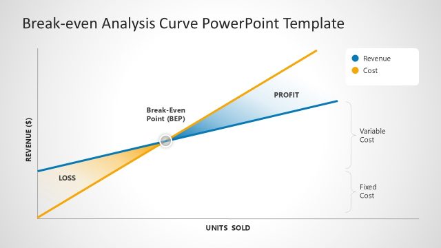 Break-even Analysis PowerPoint Template