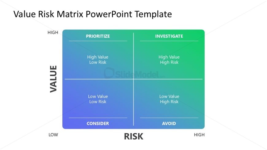 Value Risk Matrix slide with a 2x2 grid layout, displaying risk and value categories in gradient colors.