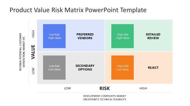 Product Value Risk Matrix PowerPoint Template
