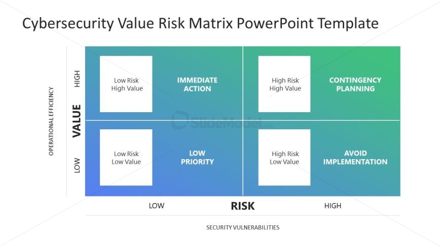 Cybersecurity Value Risk Matrix Slide Template