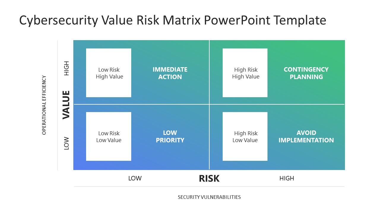 Cybersecurity Value Risk Matrix Slide Template