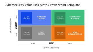 Cybersecurity Value Risk Matrix Slide with Placeholder Text 