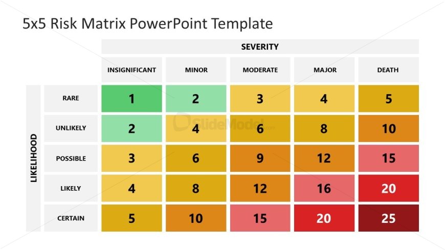 Risk Matrix for PPT Presentation