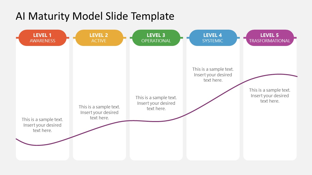Editable AI Maturity Model PPT Template