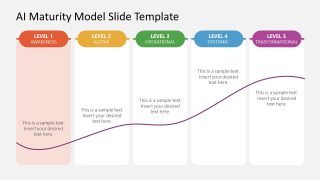 Customizable AI Maturity Model PPT Template