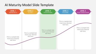 AI Maturity Model Template for Presentation 