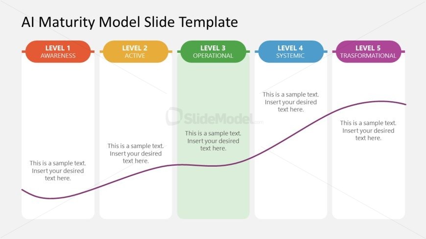 AI Maturity Model Template for Presentation