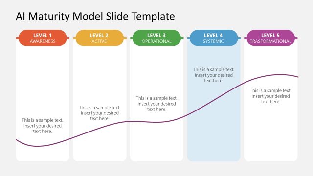 Level 4 – AI Maturity Model Presentation Template