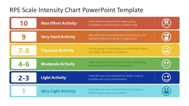 RPE Scale Intensity Chart PPT Template