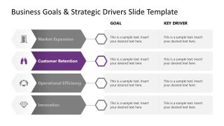Customizable 4-Item Business Goals & Strategic Drivers PPT Template 