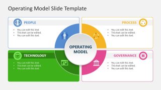 Operating Model Slide PPT Template