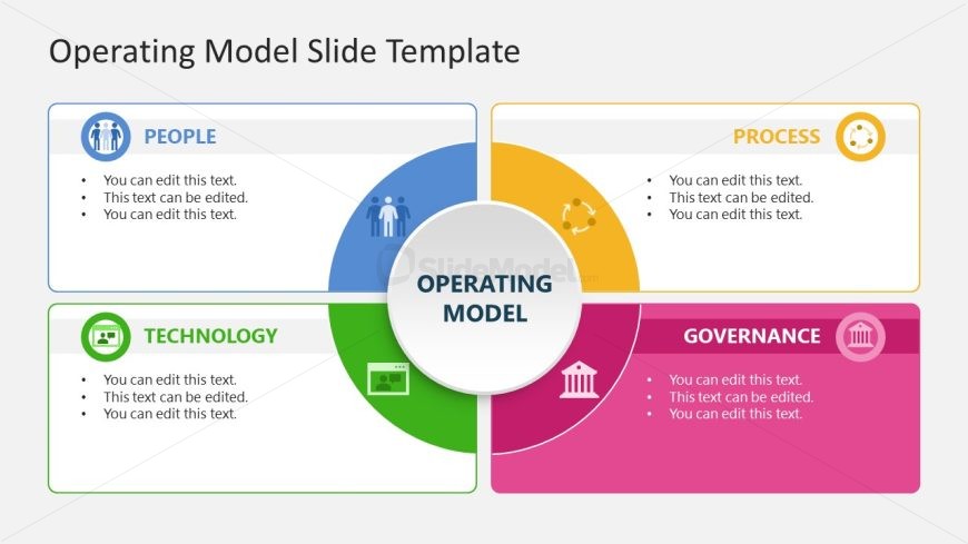 Editable Operating Model Template