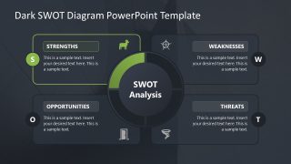 Customizable Dark SWOT Analysis PPT Template