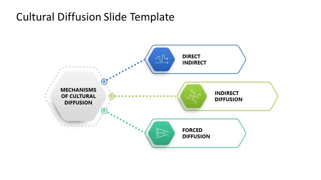 Cultural Diffusion PPT Slide Template