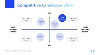 Gamma Pitch Deck Template 