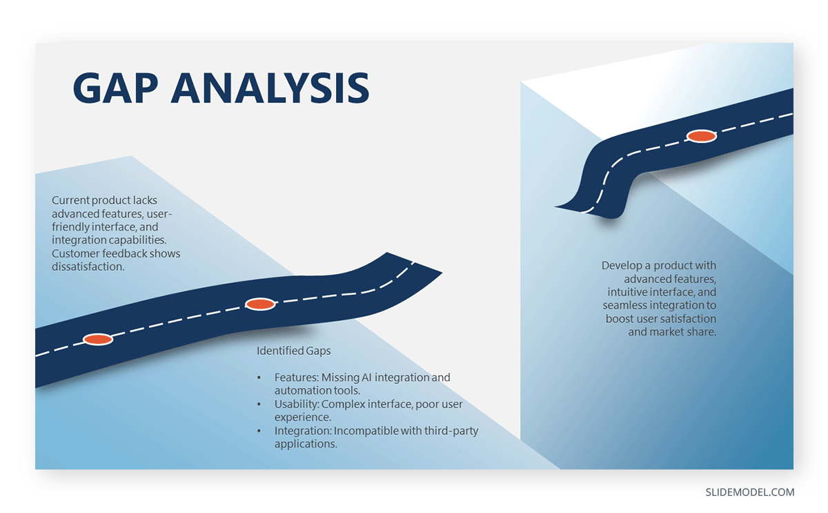 Gap analysis presentation example