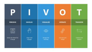 PIVOT Framework Presentation Template