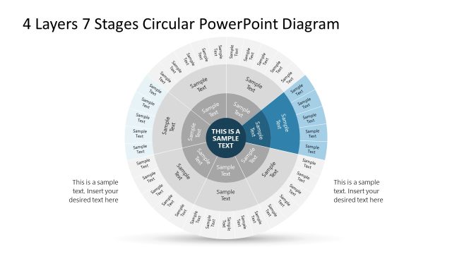 Spotlight Effect for Stage 3 – Segmented Circular Diagram