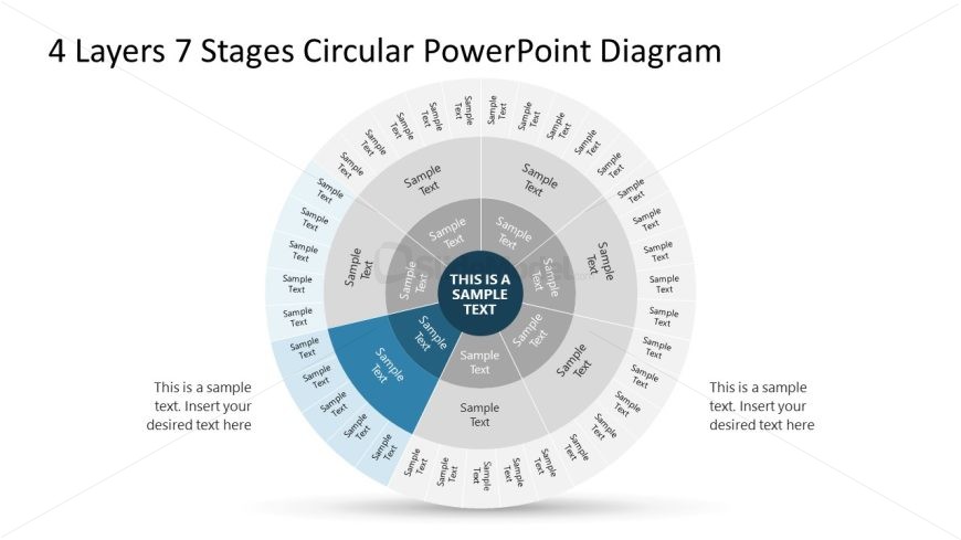 4 Layers 7 Stages Circular Diagram Slide PPT Template