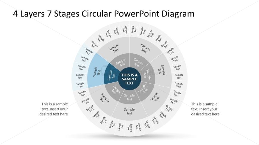 4 Layers 7 Stages Circular Diagram Template Layout