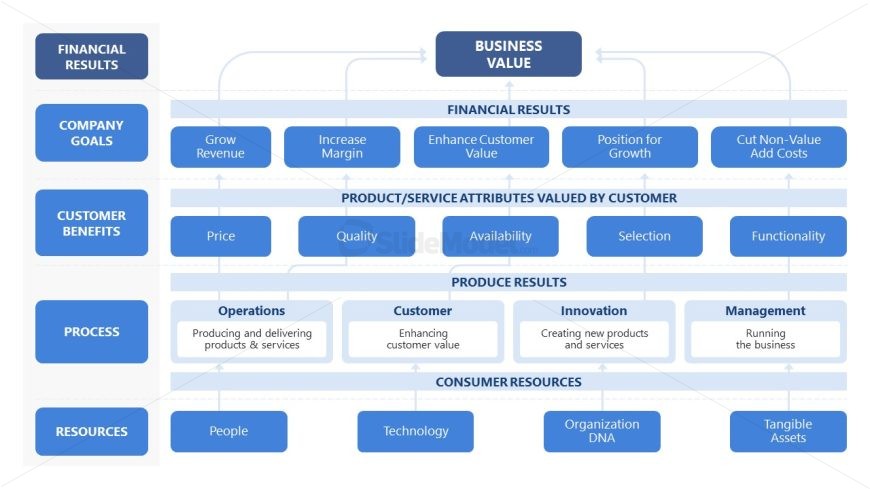 Business Strategy Map Template for PowerPoint