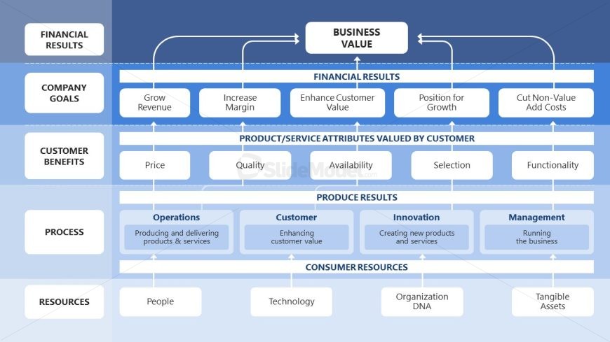 Editable Business Strategy Map Slide Template