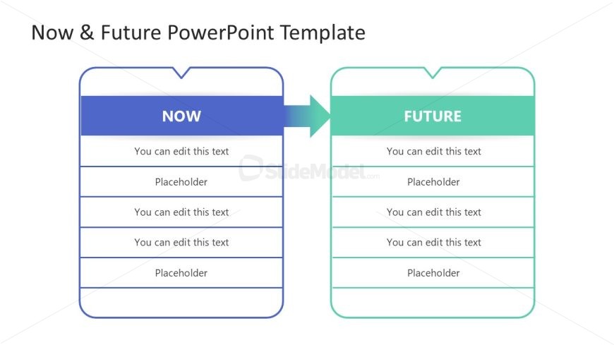 Now vs Future Presentation Layout