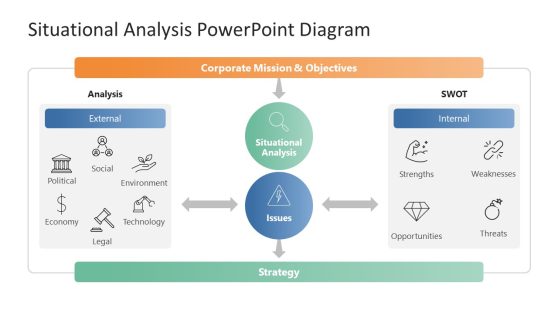 Situational Analysis PowerPoint Diagram