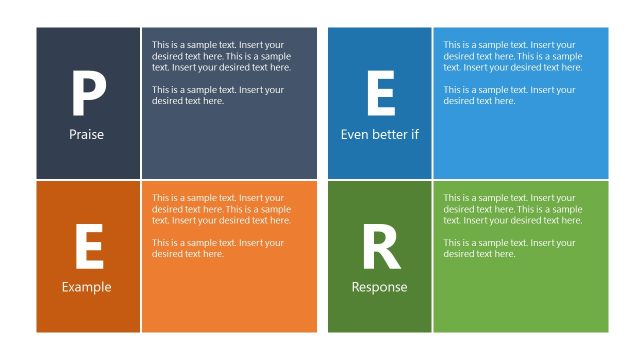 PEER Feedback Model PPT Slide