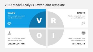 VRIO Model Analysis Slide Template showcasing four quadrants for Value, Rarity, Organization, and Imitability, designed for strategic business presentations.