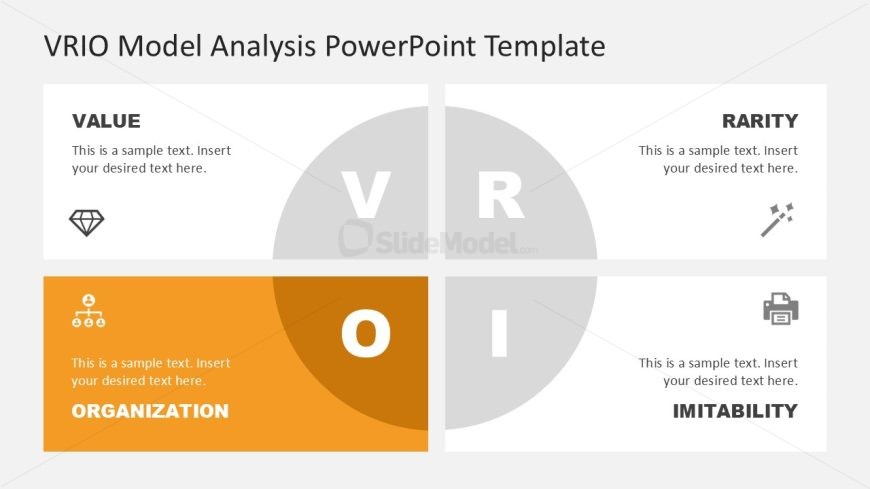 Editable VRIO Model Slide Template showcasing Value, Rarity, Inimitability, and Organization sections for strategic analysis.