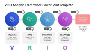 VRIO Analysis Framework Slide Template