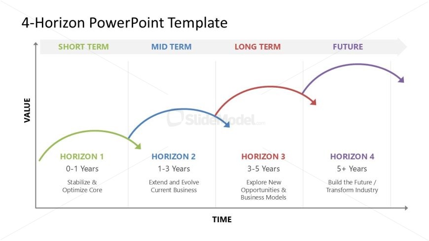 Editable 4-Horizon PowerPoint Template showcasing a strategic framework with four horizons representing business growth over time.