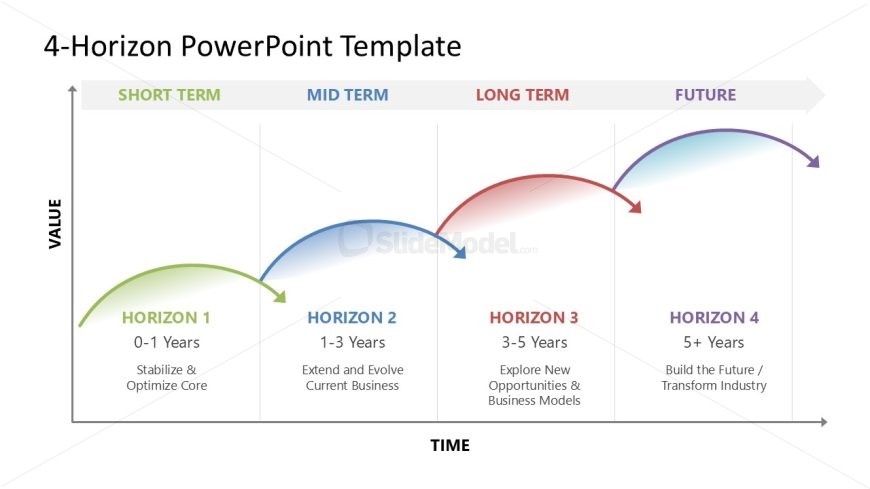 4-Horizon PowerPoint Slide Template showcasing strategic business growth framework with colors transitioning from green to purple.
