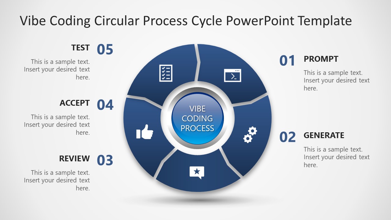 Vibe Coding Circular Process Diagram Presentation Template