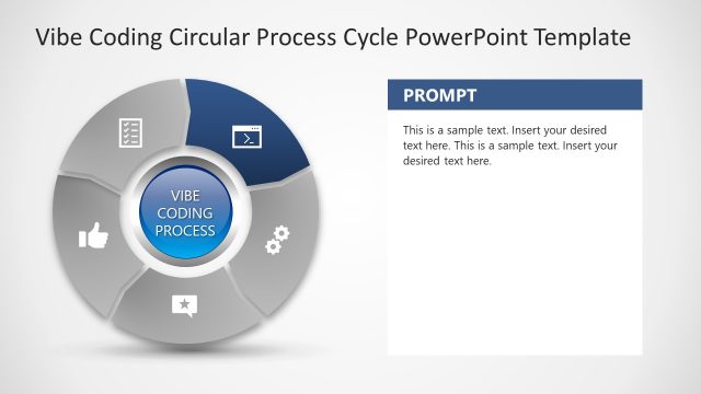 Customizable Vibe Coding Circular Process PPT Template