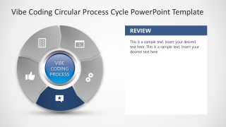 Creative Vibe Coding Circular Process Diagram Slide 