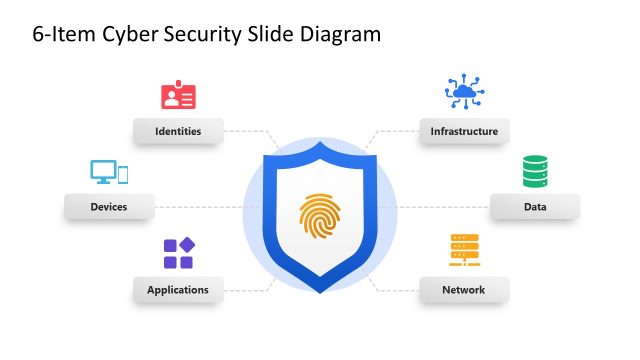 Cyber Security PowerPoint Slide Diagram Template