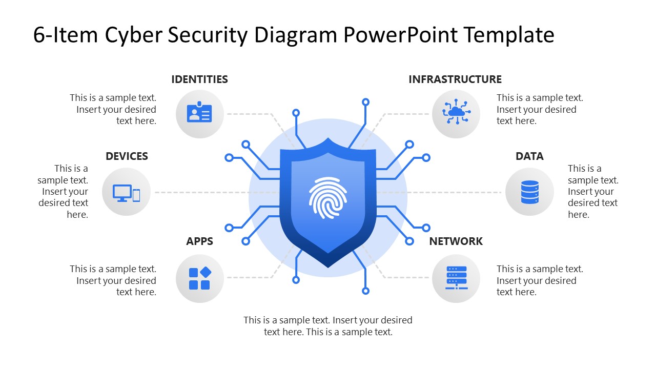 Cyber Security Diagram Slide featuring a central shield with six connected elements: Identities, Devices, Apps, Data, Network, and Infrastructure.