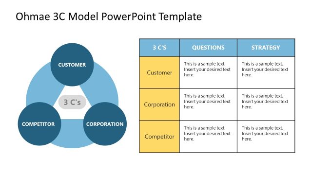 Ohmae 3C Model PowerPoint Template